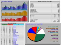 WebStat counters